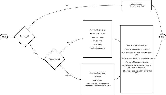 Audit_Maintenance Logic-New