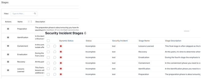 stages