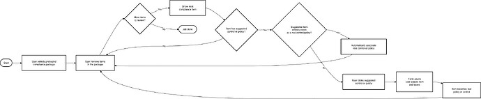 Audit_Maintenance Logic-Template-Compliance