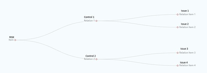 Control Issue Relationships