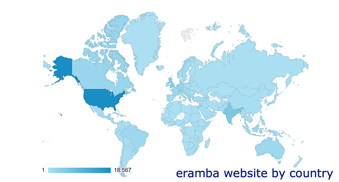 eramba_website_by_country